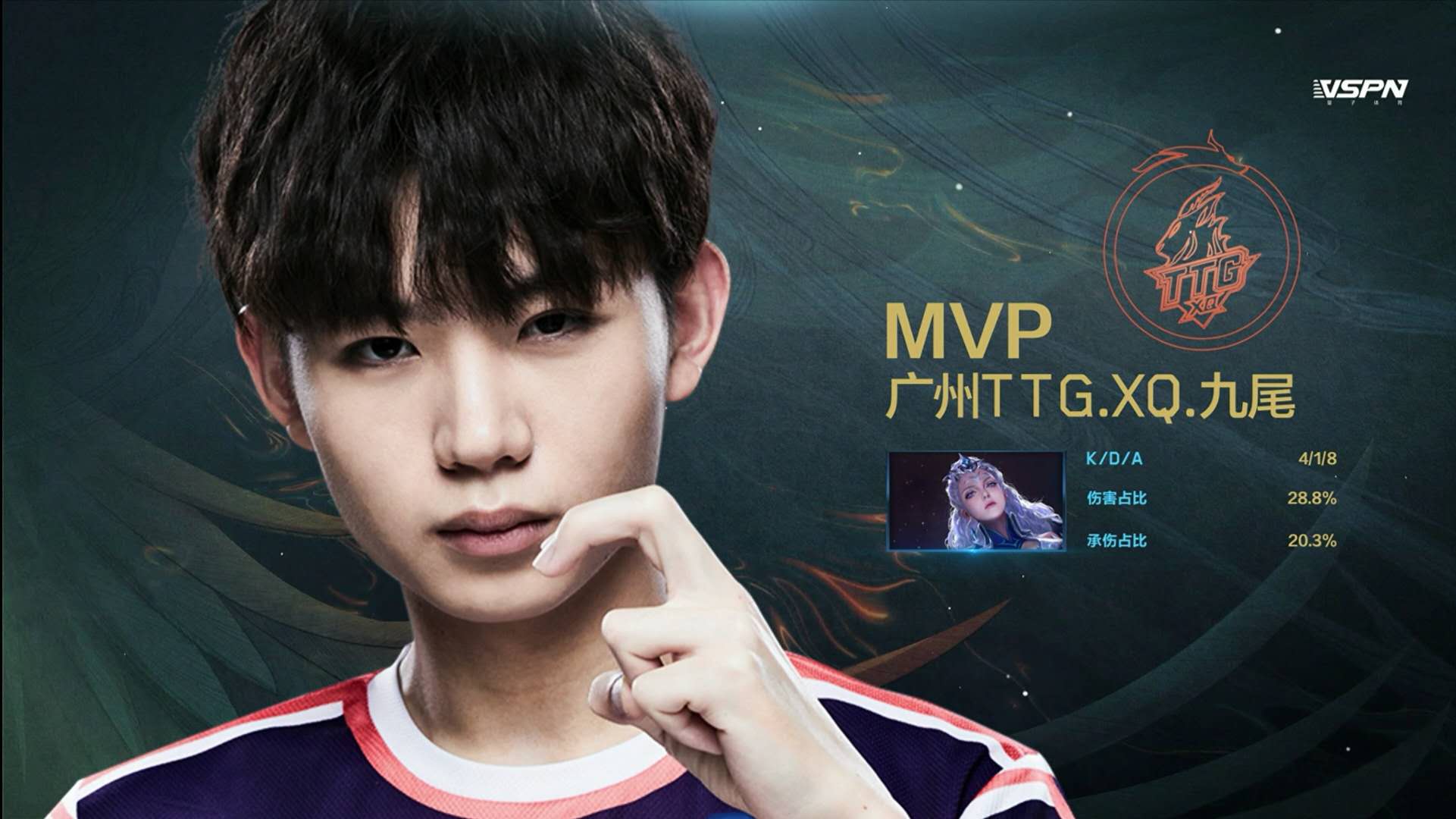 AYX-关于Ning巅峰对决，穆古鲁扎与80激战老鹰分钟，败北胜负难料！的信息