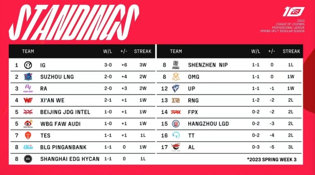 AYX-关于詹姆斯关键节点势不可挡，RNG带队取胜！的信息